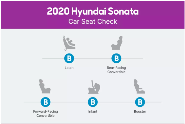 چگونه صندلی های اتومبیل در سوناتای هیوندای 2020 جای می گیرند؟